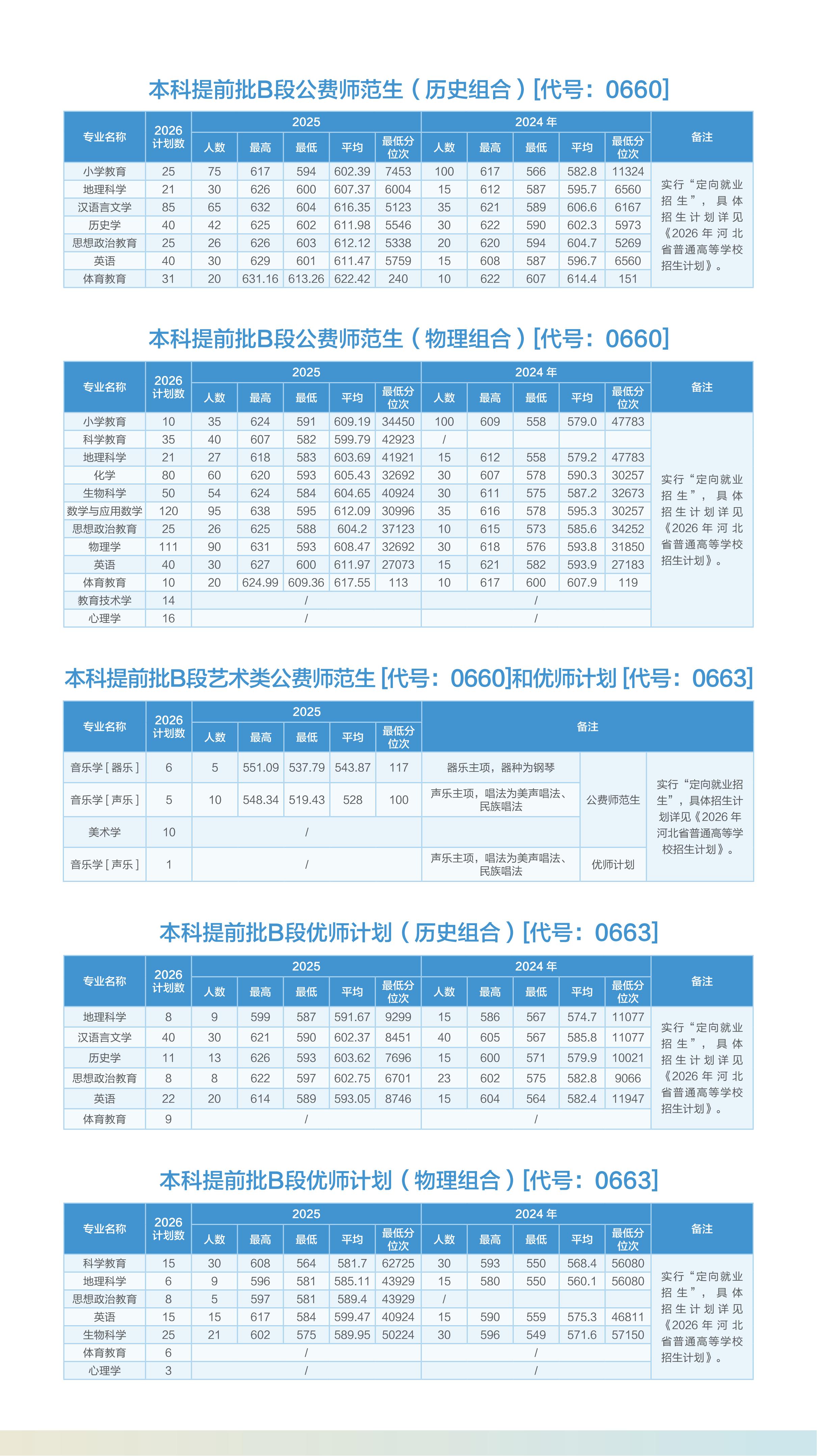 2026河北师范大学招生简章(省内)_03.jpg