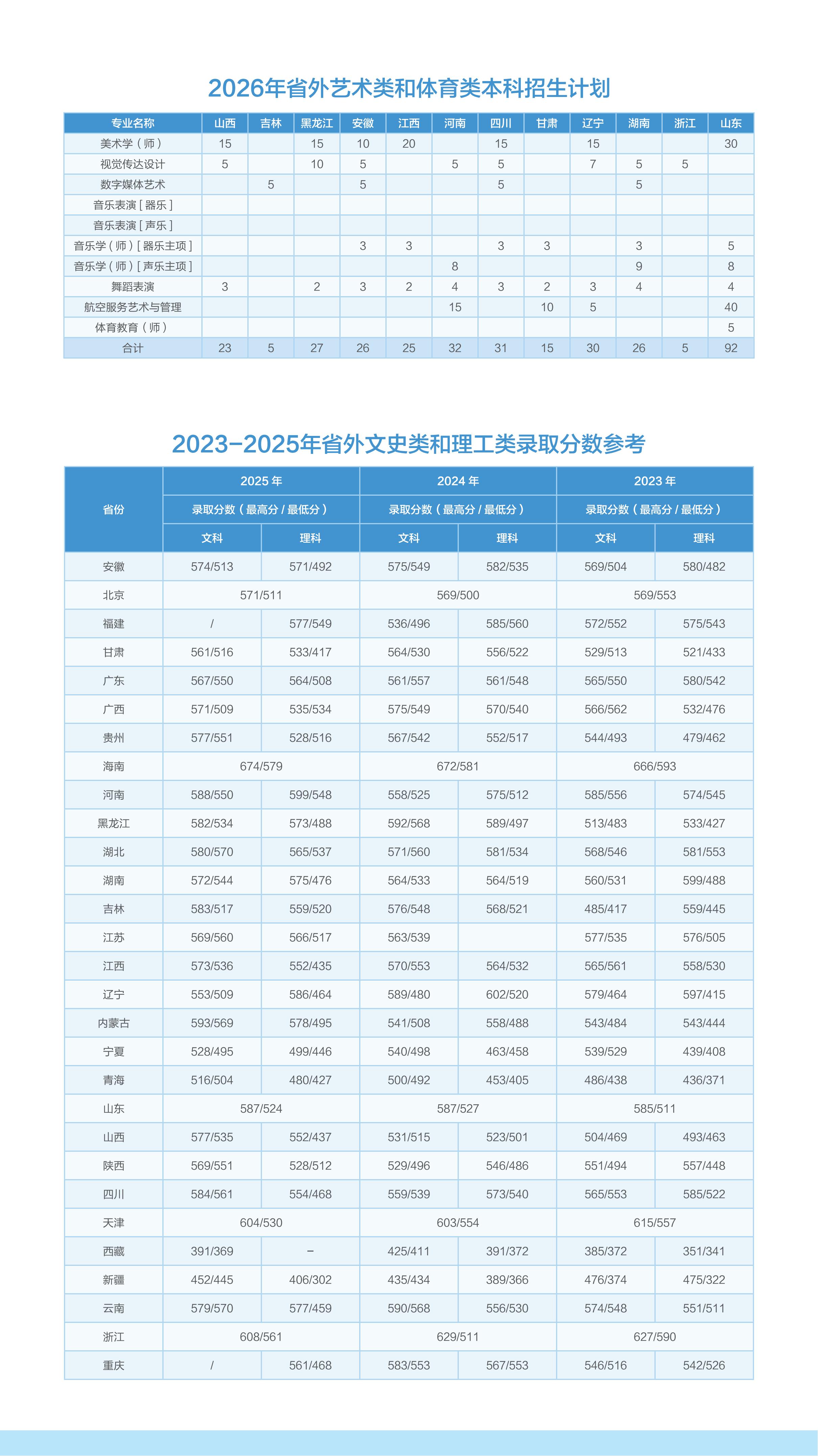 0625河北师范大学招生简章(省外)_04.jpg