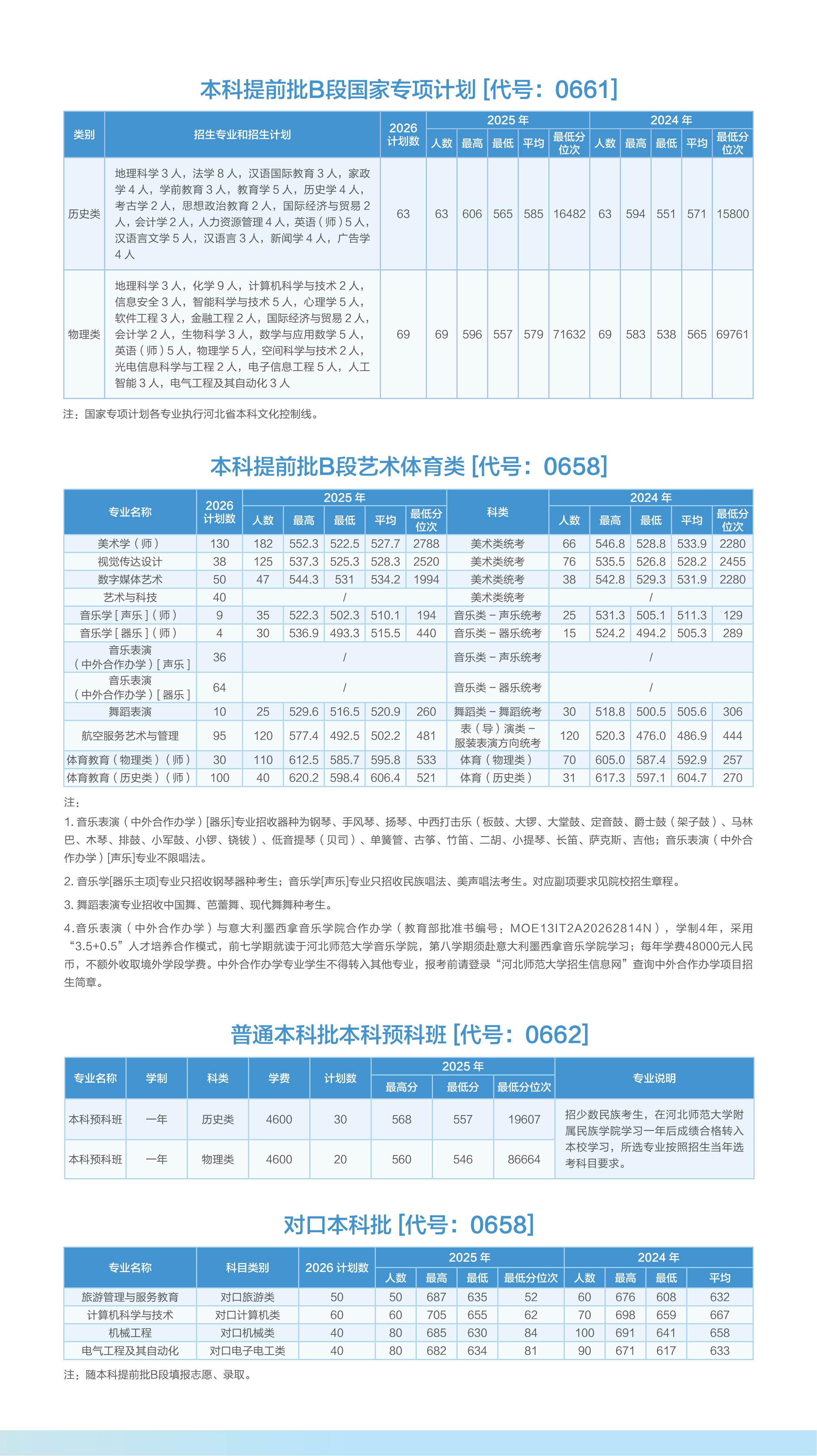 2026河北师范大学招生简章(省内)_04.jpg