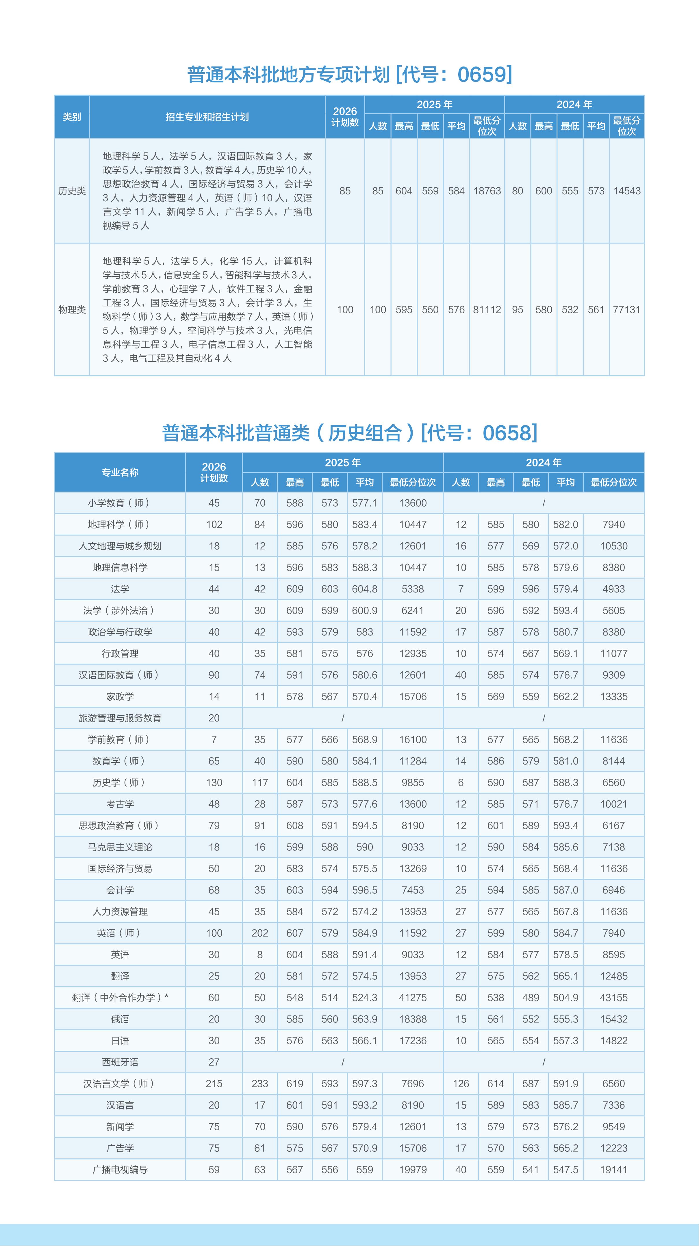 2026河北师范大学招生简章(省内)_05.jpg