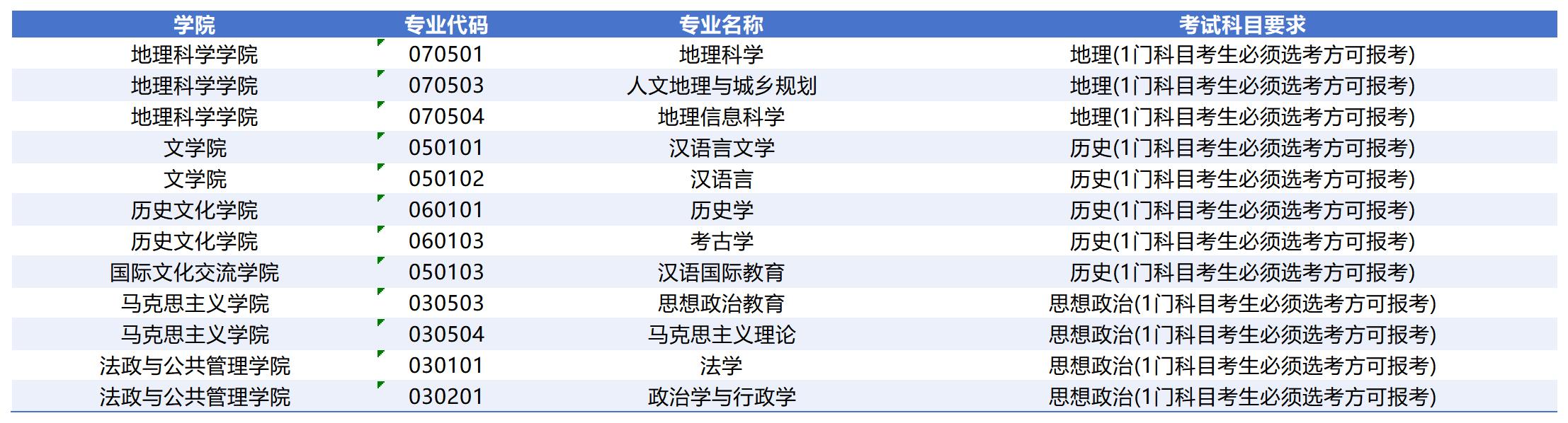 河北师范大学2026年在招专业选考科目要求_4.jpg