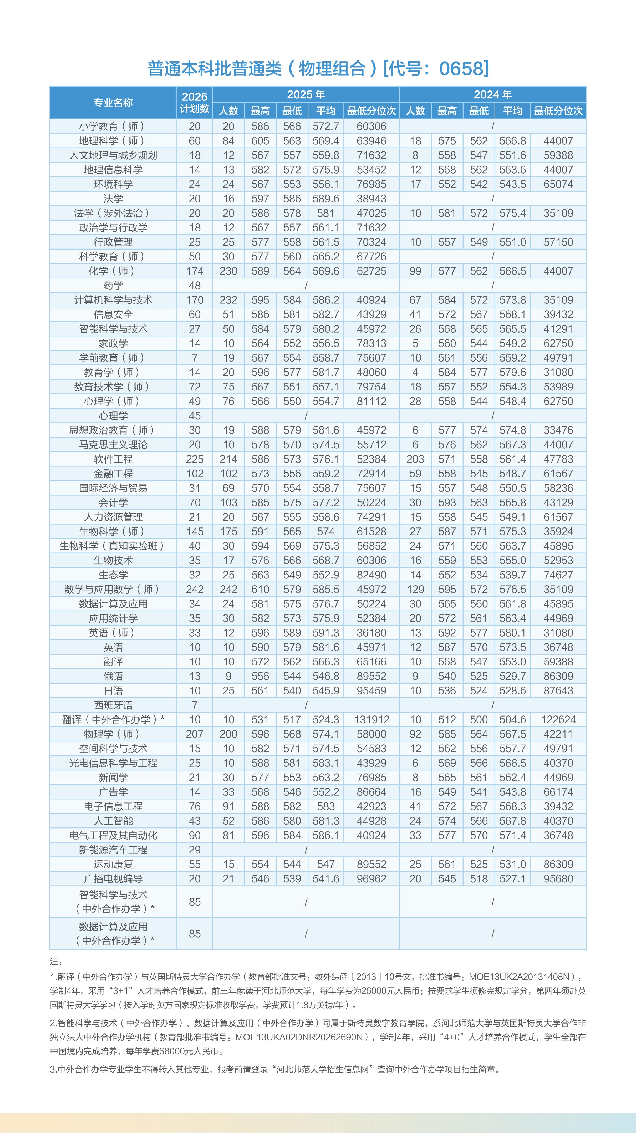 2026河北师范大学招生简章(省内)_06.jpg
