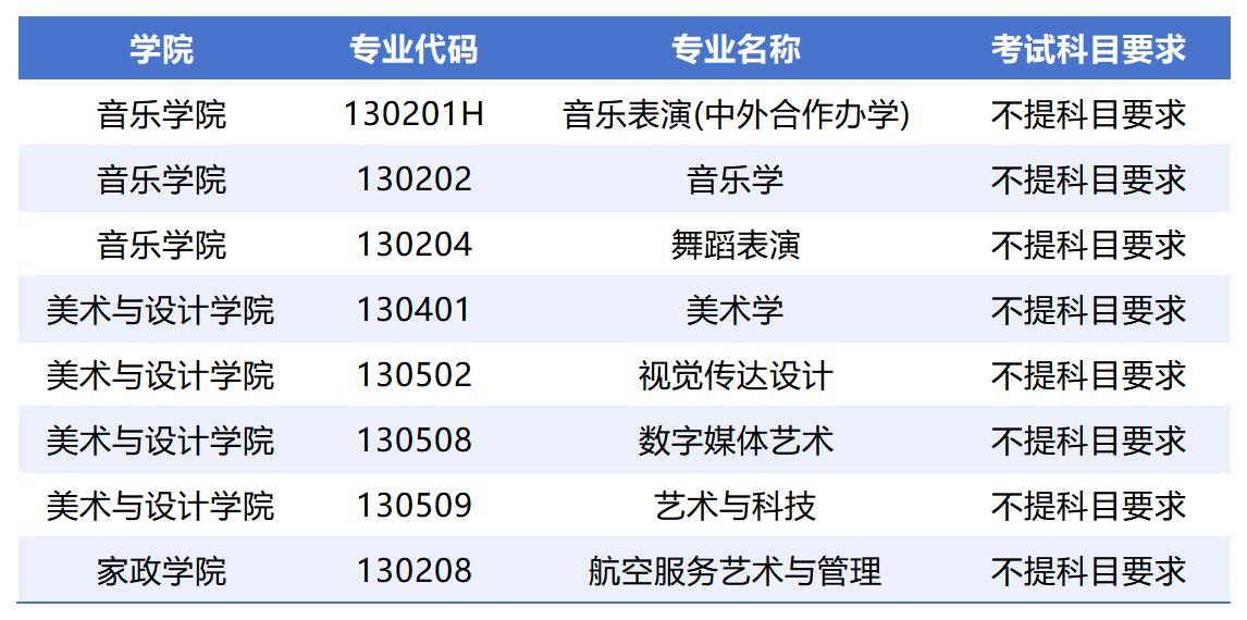 河北师范大学2026年在招专业选考科目要求_艺术.jpg