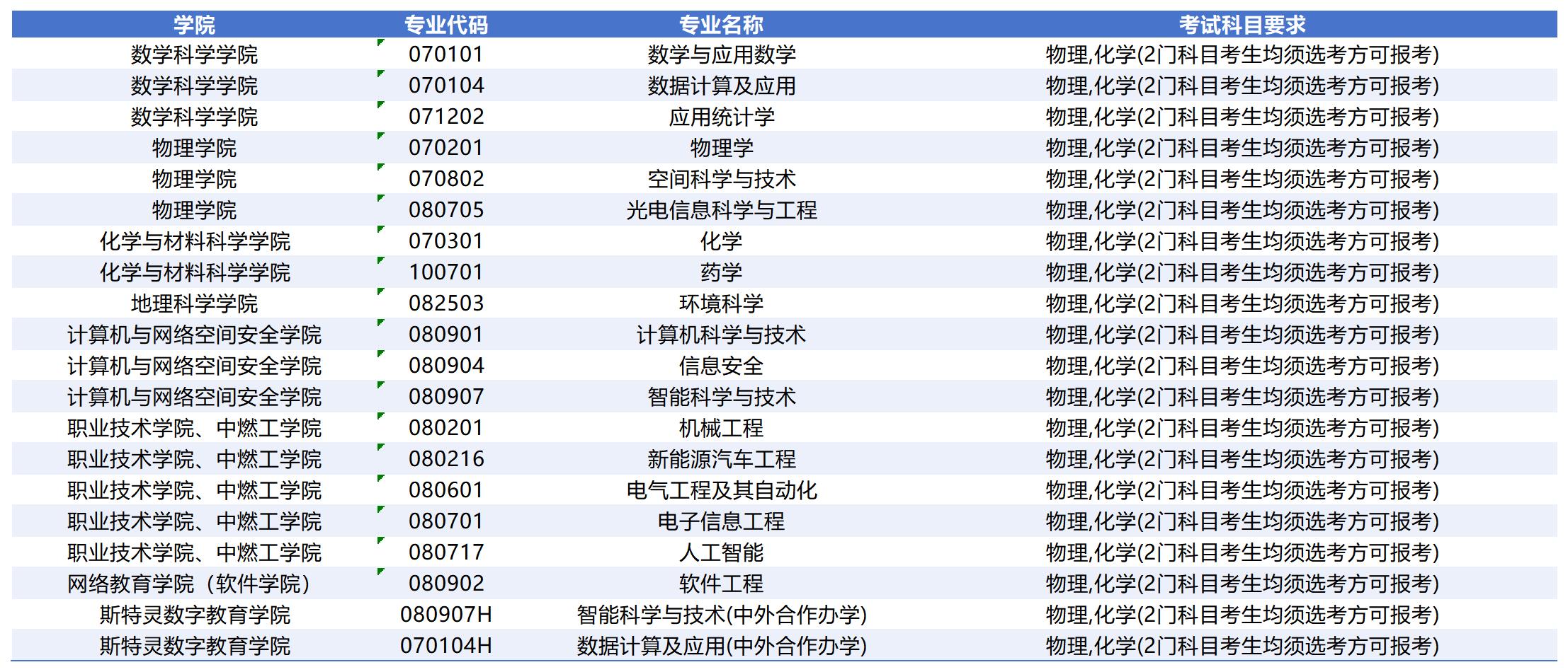 河北师范大学2026年在招专业选考科目要求_2.jpg