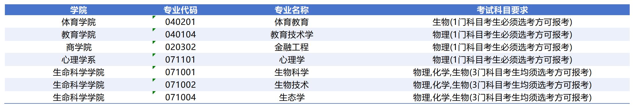河北师范大学2026年在招专业选考科目要求_1.jpg