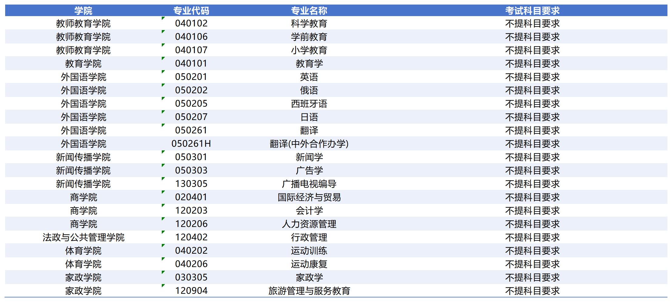 河北师范大学2026年在招专业选考科目要求_3.jpg